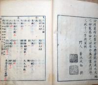 f24101809〇算法新書 全５巻合本１冊 千葉雄七胤秀(編) 西宮彌兵衛、文政１３年〇和本古書古文書