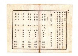 N24102104〇明治布告布達　郡区町村編制法制定に付 本県治下従前の区画を廃止、新１５郡名称及び郡役所位置を定む 北足立郡 郡役所は浦和宿に設置 ほか14郡 ○明治１２年 埼玉県令白根多助 ○和本古書古文書
