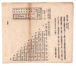 N24120140○明治布告布達 明治１７年　札幌根室両県下に電信分局八ケ所設置し開局 苫小牧浦河幌泉大津釧路厚岸浜中根室 電信賃銭表 工部卿山形有朋○工部省告示○和本古書古文書