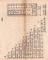 N24120140○明治布告布達 明治１７年　札幌根室両県下に電信分局八ケ所設置し開局 苫小牧浦河幌泉大津釧路厚岸浜中根室 電信賃銭表 工部卿山形有朋○工部省告示○和本古書古文書