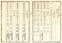 N24122148○明治布告布達 明治１６年　本県小学教科書中読書科作文用書を定む 別表・初等科中等科参考書 小学作文全書 作文軌範 栃木県令藤川為親○栃木県告示○和本古書古文書
