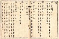 N25010677○明治布告布達 布告全書明治５年　諸省用地買入はその持主へ相対示談調え伺出べし 別紙東京府中の儀 ○太政官布告 ○和本古書古文書
