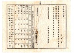 N25020158〇明治布告布達　大阪府警察本署 官省布告布達告示並本府及本署の諸達類 配布員数を定む 配布員数一覧表 ○明治１８年 大阪府警部長大浦兼武 ○和本古書古文書 
