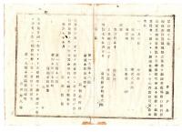 N25020172〇明治布告布達 明治７年 地所質入書入規則第９状改正、戸長印戸長役場印用い方 内務省布達 ○ほか新潟県布達3件及び賞罰 ○新潟県治報知 ○和本古書古文書
