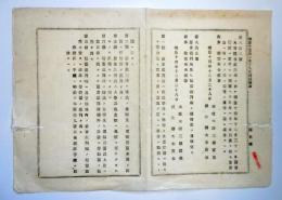 N25020614〇明治布告布達 明治14年 太政官布告2件○大審院にて14年12月31日以前着手の刑事は15年1月1日以後も従前規則に従い処分 ○治安及始審裁判所の権限5カ条 ○太政官 栃木県○和本古書古文書