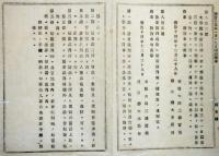 N25020614〇明治布告布達 明治14年 太政官布告2件○大審院にて14年12月31日以前着手の刑事は15年1月1日以後も従前規則に従い処分 ○治安及始審裁判所の権限5カ条 ○太政官 栃木県○和本古書古文書