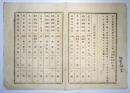 N25020615〇明治布告布達 明治１４年 ○文部省による各府県小学校教科書適否調査結果表 教科書に適の分 不適の分 全１２丁 栃木県学務課報告 栃木県○和本古書古文書<br />

