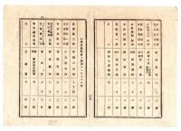 N25020615〇明治布告布達 明治１４年 ○文部省による各府県小学校教科書適否調査結果表 教科書に適の分 不適の分 全１２丁 栃木県学務課報告 栃木県○和本古書古文書
