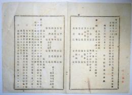 N25020616〇明治布告布達 明治１４年 ○旧八品商取締規則廃し更に八品商取締規則15カ条を定む 同業組合 甲類:質屋染物屋古着屋外 乙類:古銅鉄潰売買潰金銀売買外 丙:旅籠屋貸座敷外 栃木県令藤川為親○栃木県布達 ○和本古書古文書