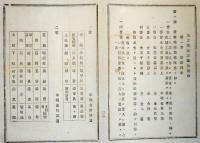 N25020619〇明治布告布達 明治14年 ○地方税賦課徴収規則 県会決議 7月1日施行 全18丁27カ条 営業税種類税額 会社:資本金規模別税額 栃木県令藤川為親○栃木県布達 ○和本古書古文書
