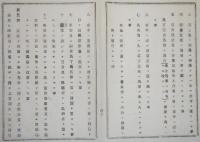 N25020620〇明治布告布達 明治14年 ○馬車取締規則 9カ条1書式制定施行日 乗合馬車貸馬車荷馬車等営業者 警察署申出 車体検査 馭者馬丁雇主鑑札 栃木県令藤川為親○栃木県布達 ○和本古書古文書

