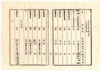 N25020646〇明治布告布達 明治１５年 ○本県小学校教科書中習字科臨本を定む (別表より)書名:小学習字平仮名片仮名数字 著筆社名:森小三郎編巻菱潭書 栃木県令藤川為親○栃木県布達 ○和本古書古文書
