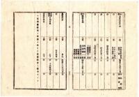 N25020646〇明治布告布達 明治１５年 ○本県小学校教科書中習字科臨本を定む (別表より)書名:小学習字平仮名片仮名数字 著筆社名:森小三郎編巻菱潭書 栃木県令藤川為親○栃木県布達 ○和本古書古文書
