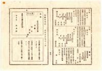 N25020653〇明治布告布達 明治１５年 ○薬舗薬商取締規則9カ条 薬舗試験規則13カ条定む 薬舗＝医師の処方薬調製 薬商＝諸薬品売買 栃木県令藤川為親○栃木県布達 ○和本古書古文書