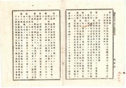 N25020660〇明治布告布達 明治１５年 太政官布告①米商会所並株式取引所 仲買人納税規則②府県会議員連合州会等許さず及違反者処分 太政大臣三条実美○太政官布告 栃木県○和本古書古文書
