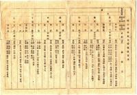 N25020665〇明治布告布達 明治１６年 ○後備軍司令部条例 改正追加相成 全22丁54カ条 駐在所並管轄区画表 職員配置表 栃木県令藤川為親○栃木県布達 ○和本古書古文書