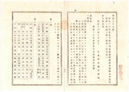 N25020667〇明治布告布達 明治１６年 ○本年度営業税雑種税課目課額 営業税 商業 業種と営業地区繁閑の組合により年税金額決 栃木県令藤川為親○栃木県布達 ○和本古書古文書
