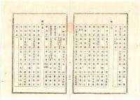 N25020667〇明治布告布達 明治１６年 ○本年度営業税雑種税課目課額 営業税 商業 業種と営業地区繁閑の組合により年税金額決 栃木県令藤川為親○栃木県布達 ○和本古書古文書
