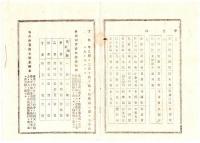 N25020667〇明治布告布達 明治１６年 ○本年度営業税雑種税課目課額 営業税 商業 業種と営業地区繁閑の組合により年税金額決 栃木県令藤川為親○栃木県布達 ○和本古書古文書
