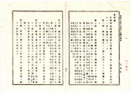 N25020673〇明治布告布達 明治１５年 ○陸海軍刑法第二条第二項に依り 新旧法比照の規則 新法と旧法の刑比照を別表に従う 太政大臣○太政官布告 栃木県○和本古書古文書
