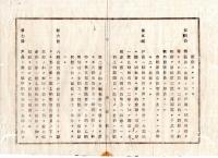 N25030122〇明治布告布達 明治１４年 国税領収順序更正 全１１カ条・書式６丁・(収税委員廃止) 戸長が取纏めた税金の送金方 大蔵省為替方 茨城県令人見寧○茨城県布達 ○和本古書古文書 
