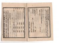 N25030613〇太政官日誌 明治６年４月第５５号・長崎県届,農民一揆壱岐の犬狩騒動起きる・敦賀県届,大野郡(現福井県)越前大野大一揆平定・改正軍人犯罪律・職員月給録編制式○和本古書古文書