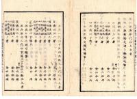 N25030623○太政官日誌 明治３年庚午第２３号 5月東京城第23○戊辰の役死傷者へ祭祀料慰労金下賜○伊達藤五郎邦成ほか２名北海道開拓を許す○民部省へ東京長崎間伝信機建造を命ず○国事犯罪の者を寛典に処す○和本古書古文書