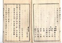 N25040710○東京城日誌 明治2年己巳3月 第11○府県に小学校設置