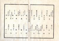 N25040911○官途必携 附録巻之四 ○褒賞 明治1～2年 孝道火の元取締夜回り忠節等に対し鳥目(ちょうもく)賞与 物価騰貴の際窮民へ施行し府下99名に鳥目賞与○和本古書古文書