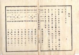 N25040912○官途必携 附録巻之四 ○賑恤（しんじゅつ） 戊辰11月 御東幸に付市中一同町数1592カ町へ御酒（酒2563樽瓶子221対）下賜る 己巳3月御庭拝見の節怪我の者に金子下賜○和本古書古文書