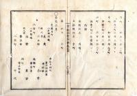 N25040912○官途必携 附録巻之四 ○賑恤（しんじゅつ） 戊辰11月 御東幸に付市中一同町数1592カ町へ御酒（酒2563樽瓶子221対）下賜る 己巳3月御庭拝見の節怪我の者に金子下賜○和本古書古文書