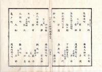 N25040921○官途必携 附録巻之五 ○褒賞 明治3年 孝道貞節,窮民救助,寒中炊出,類焼者施等奇特に付褒賞者名全９丁 芝増上寺 小石川伝通院 亀戸普門院○和本古書古文書