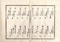 N25040923○官途必携 附録巻之五 ○賑恤(しんじゅつ) 明治3年 名簿の88歳以上者１１人、88歳になる者３８人に付一日米一舛宛賜う○和本古書古文書
