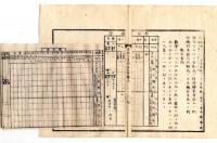 N25041611○明治布告布達 布告全書明治５年第２ 外史局編纂○地所永代売買を許す○大坂より京都まで鉄道建築を知会すべし○職員表編成式,列目5項目○太政官布告○和本古書古文書

