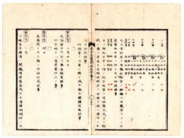N25041614○明治布告布達 布告全書明治５年第２ 外史局編纂○兵部省を廃し陸軍省海軍省を置く○長浜県を犬上県と改称○東京横浜間鉄道建築落成に付鉄道略則２３カ条定む○太政官布告○和本古書古文書
