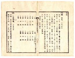 N25041629○明治布告布達 布告全書明治５年第３ 外史局編纂○2月26日東京府下(銀座大火)類焼の窮民賑恤の為官員施金の割合を定む○太政官布告○和本古書古文書
