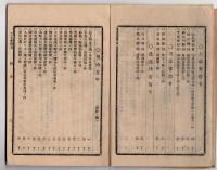 N25050106〇官令類纂 令訓 内務省指令 得遺失物に係る刀剣及び劇毒薬の件 農商務省指令 鶴猟禁止の件○明治５年 火付盗賊人殺或は贋金札訴出者褒美の件○甲府柳町 芳文堂 山梨県明治２０年４月分〇和本古書古文書
