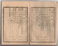 N25050115〇官令類纂 大蔵省令 博覧会共進会に出品の煙草菓子売薬を会場内外で販売方○明治7年工部省布達 御前崎灯台 第一等旋転燈明設置点灯 築造方ブラントン○甲府柳町 芳文堂 山梨県 明治２１年１月分〇和本古書古文書
