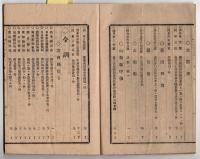 N25050123〇官令類纂　内務省指令・米国発行世界の魁と題する新聞紙の発売禁止○文部省告示・死体解剖の件○明治７年・山梨県合併村名巨摩郡鎌田村ほか○甲府柳町 芳文堂 山梨県 明治２１年９月分〇和本古書古文書