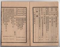 N25050124〇官令類纂 内閣勅令 航路識条例(航路標識は安寧の為政府が設置)４カ条○・警視庁官制中改正○明治7年工部省布達・人民私設の電信線を官設電信線へ接続を許す○甲府柳町 芳文堂 山梨県 明治２１年１０月分〇和本古書古文書
