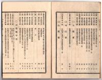 N25050126〇官令類纂 内閣勅令 香川県設置、讃岐国一円管轄○同勅令 内務省地理局に気象課を置く○山梨県告示 横浜売込商組合絹商部が甲斐絹の商品規格を定む○甲府柳町 芳文堂 山梨県 明治２１年１２月分〇和本古書古文書
