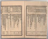 N25050130〇官令類纂 内閣勅令 陸地測量官官制４カ条○内務省令 薬剤師試験規則９カ条○山梨県告示 県立病院分院三カ所廃止 谷村分病院睦合分病院日野春分病院○甲府柳町 芳文堂 山梨県 明治２２年４月分〇和本古書古文書
