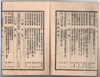 N25050132〇官令類纂 内閣勅令 会計検査院会計検査官資格の件 (年齢、能力)○逓信省告示 北米合衆国あて郵便為替手数料改定○山梨県令 甲府に市制を其他町村に町村制を施行○甲府柳町 芳文堂 山梨県 明治２２年６月分〇和本古書古文書
