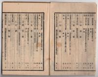 N25050133〇官令類纂 内閣勅令 特別輸出港規則施行○法律第20号特別輸出港規則7か条○山梨県令 道路取締規則摘要箇所 甲州街道青梅街道駿州往還外６箇所○甲府柳町 芳文堂 山梨県 明治２２年８月分〇和本古書古文書
