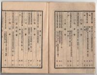 N25050135〇官令類纂 内閣勅令 東京農林学校及旧駒場農学校卒業生任用方○山梨県令 北巨摩郡若神子村（現在は北杜市）へ村長及び助役両代理者を派遣○甲府柳町 芳文堂 山梨県 明治２２年１０月分〇和本古書古文書
