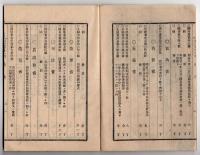 N25050136〇官令類纂 詔勅 嘉仁親王を立て皇太子と為す(のちの大正天皇)○叙任辞令 皇太子 任陸軍歩兵少尉○宮内省達 宮内省中東宮を置き官制○山梨県令 違警罪罰則１６項目○甲府柳町 芳文堂 山梨県 明治２２年１１月分〇和本古書古文書
