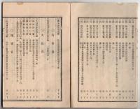 N25050137〇官令類纂 法律 決闘罪処分６カ条 ○勅令 札幌農学校農学科及び工学科卒業生 高等試験を要せず行政官任用○逓信省令 電信切手使用禁止○甲府柳町 芳文堂 山梨県 明治２２年１２月分〇和本古書古文書
