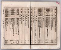 N25050138〇官令類纂 太政官布告 朝鮮国に於て日本人民貿易の規則○農商務省達 朝鮮人鳥獣猟免状請求の時処分方○山梨県告示 郵便で差出禁止の物品１７項目○甲府八日町 隆文堂 山梨県 明治１６年１０月１１月〇和本古書古文書