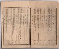 N25050139〇官令類纂 太政官布告 根室国「シコタン」島千島国へ編入色丹島と称す○太政官告示 明治17年12月甲申政変（こうしんせいへん）に関し朝鮮政府に談判し漢城条約を結約○甲府錦町 隆文堂 山梨県 明治１８年第１月分〇和本古書古文書
