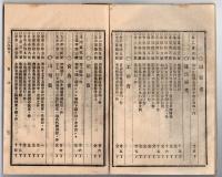 N25050141〇官令類纂 外務省告示 露領浦塩斯徳(ウラジオストク)港入口諸海峡に水雷火設置○山梨県学事報告 東京職工学校（東京工業大学（現東京科学大学）の源流）生徒募集○甲府錦町 隆文堂 山梨県 明治１８年４月分〇和本古書古文書
